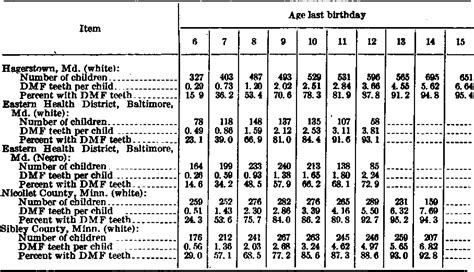 Table 1: Statistics on Metatarsalgia Prevalence