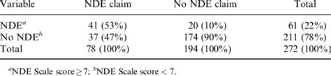 Table 1: Statistics on NDEs