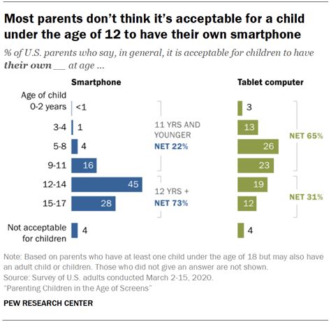Table 1: Statistics on Online Child Predators