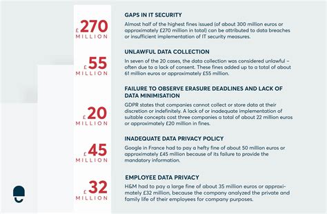 Table 1: Statistics on Privacy Violations