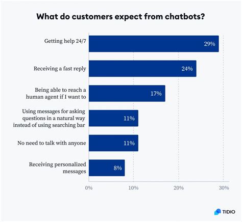 Table 1: Statistics on Relationship AI Chatbot Usage