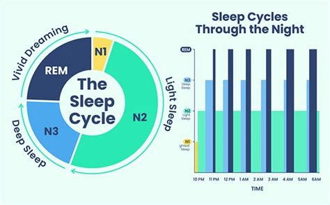 Table 1: Statistics on Sleep and Pajama Usage