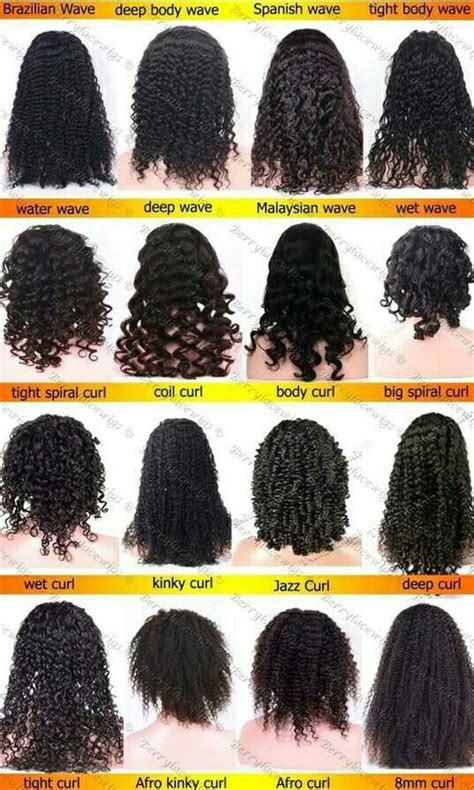 Table 1: Statistics on Wavy Black Hair