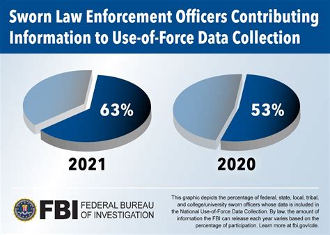 Table 1: Statistics on the Use of Lethal Force by Law Enforcement