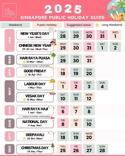 Table 1: Statutory Public Holidays in Singapore 2025