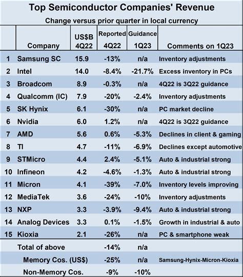 Table 1: Stingray Communications Revenue