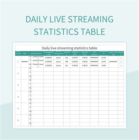 Table 1: Streaming Statistics of "Bakit Ngayon Ka Lang"