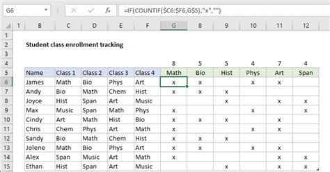 Table 1: Student Enrollment