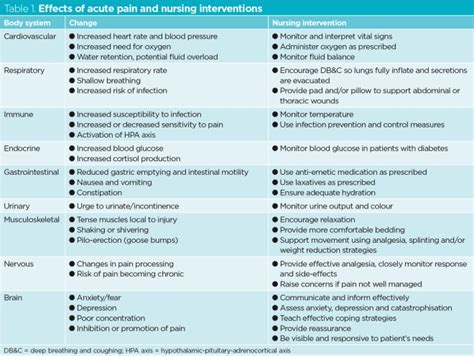 Table 1: Studies on Selenite's Effects on Pain Relief