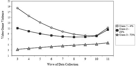 Table 1: Studies on the Effects of GTA on Violence Towards Women