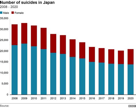 Table 1: Suicide Rates in Japan