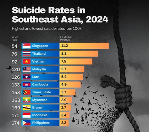 Table 1: Suicide Rates in Singapore (2021-2022)