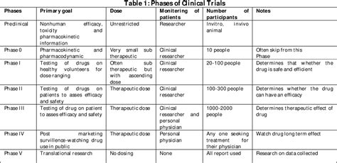 Table 1: Summary of Clinical Studies on Telfast 365