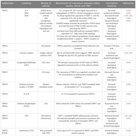 Table 1: Summary of Triptocaine Benefits