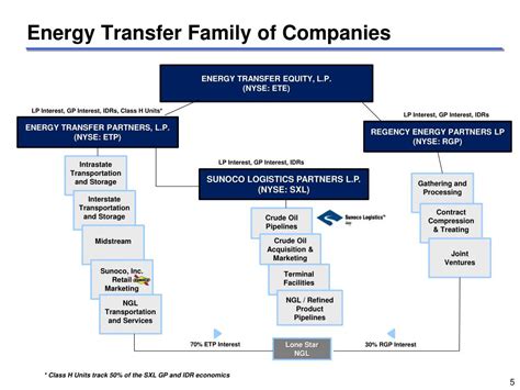 Table 1: Sunoco Logistics Partners Key Financial Data