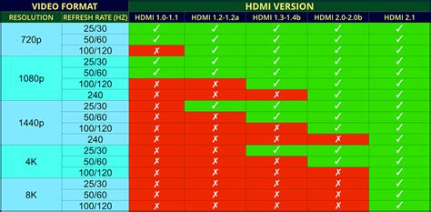 Table 1: Supported Video Formats