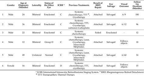 Table 1: Surgical Outcomes with Pit Crew Method