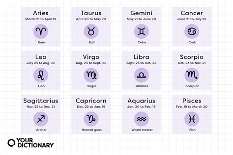 Table 1: Sushi Horoscope Sign Traits