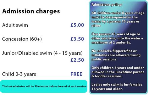 Table 1: Swimming Pool Charges for Adults