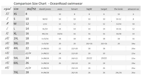 Table 1: Swimsuit Fabric Comparison