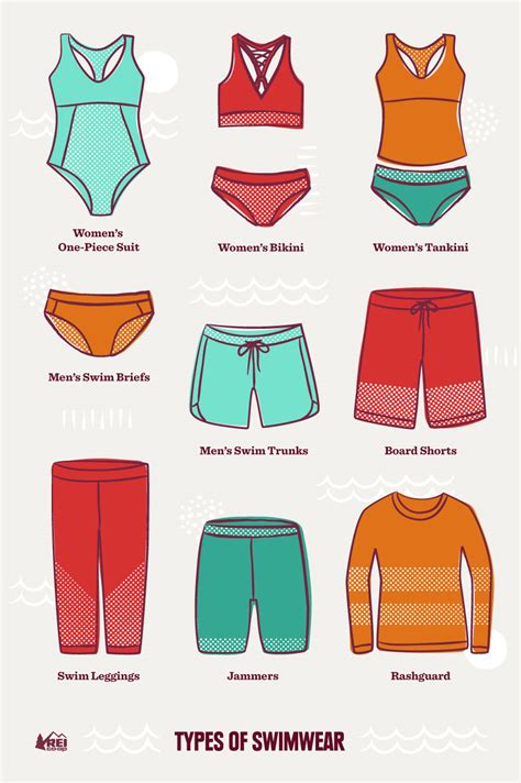 Table 1: Swimsuit Styles