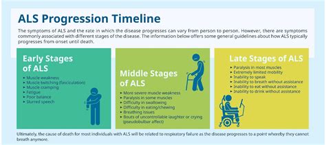 Table 1: Symptoms of ALS