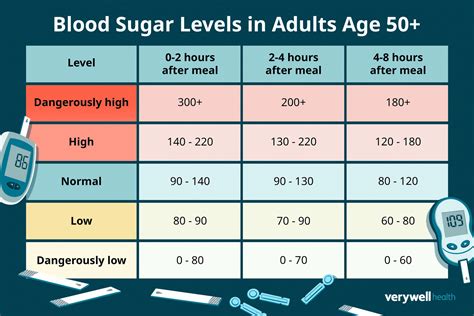 Table 1: Symptoms of Blood Sugar over 500