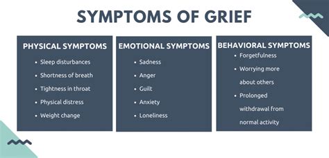 Table 1: Symptoms of Grief