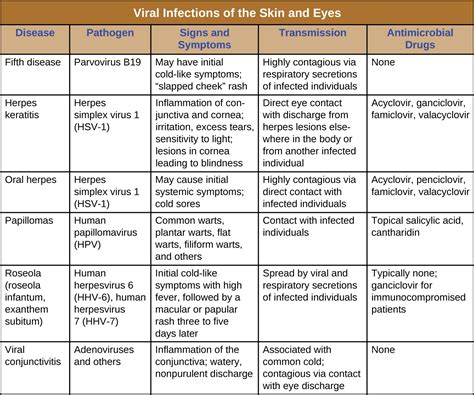 Table 1: Symptoms of the ImpactBro Virus