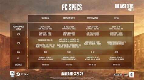 Table 1: System Requirements