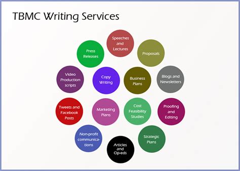 Table 1: TBMC Services and Specialties