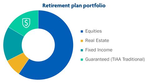 Table 1: TIAA Retirement Readiness Index