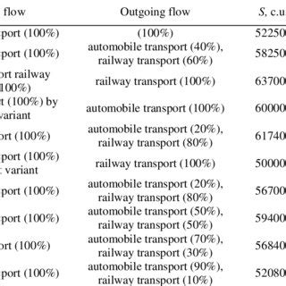 Table 1: TLT Performance Summary