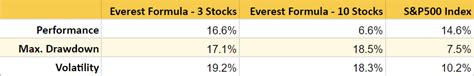 Table 1: TWSE Performance in H1 2023