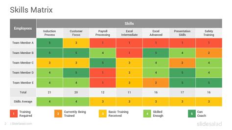 Table 1: Tamamo's Skill Data