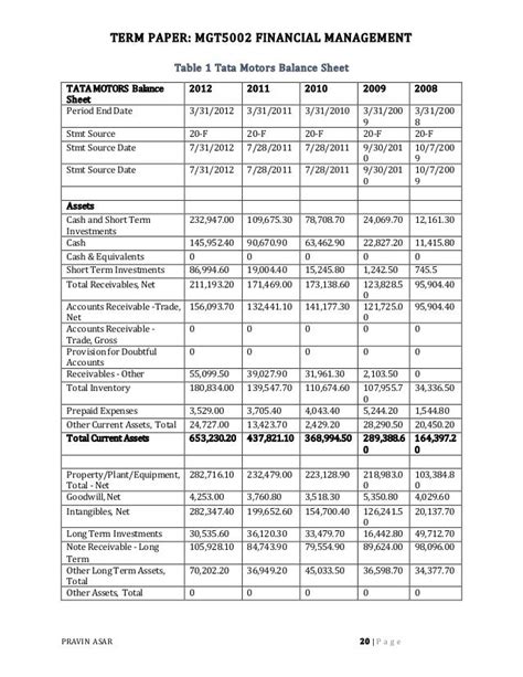 Table 1: Tata Motors Financial Highlights