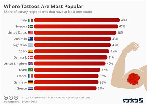 Table 1: Tattoo Prevalence in the United States