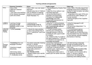 Table 1: Teaching through Light