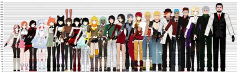 Table 1: Team RWBY Heights