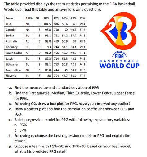 Table 1: Team Statistics