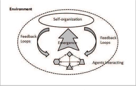 Table 1: Terrain Adaptive System Capabilities