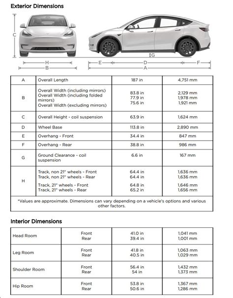 Table 1: Tesla Model Y Specifications