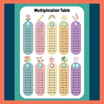 Table 1: The 10 Most Common Wishes