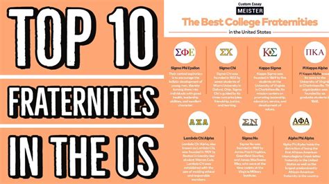 Table 1: The 10 Most Popular Fraternities in the United States