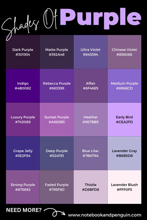 Table 1: The Allure of Purple