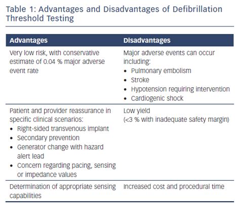 Table 1: The Benefits of Lagniappelillyy