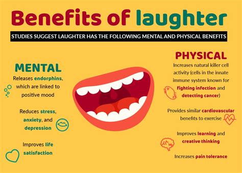 Table 1: The Benefits of Laughter