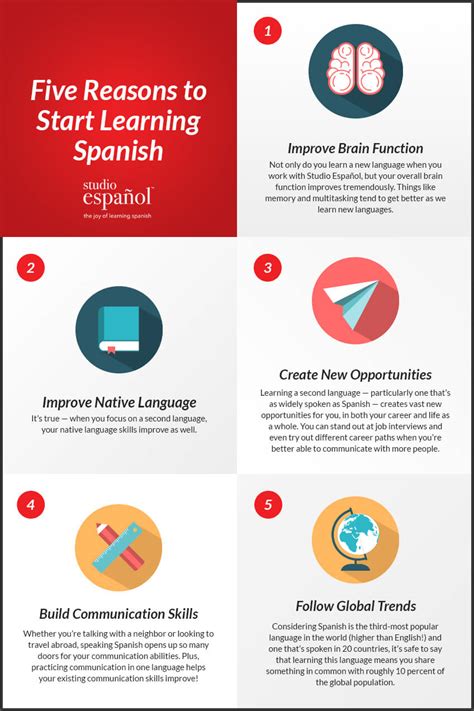 Table 1: The Benefits of Learning Spanish