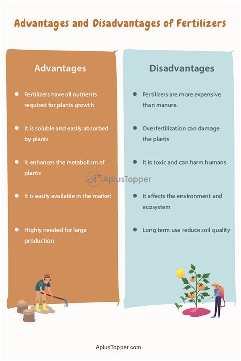 Table 1: The Benefits of Using a Fertilizer Spreader