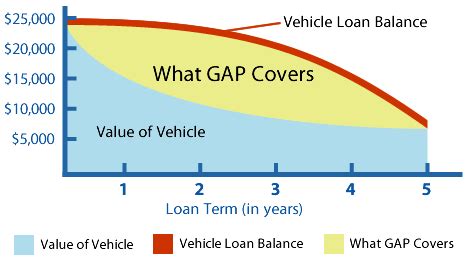 Table 1: The Cost of Toyota Gap Insurance